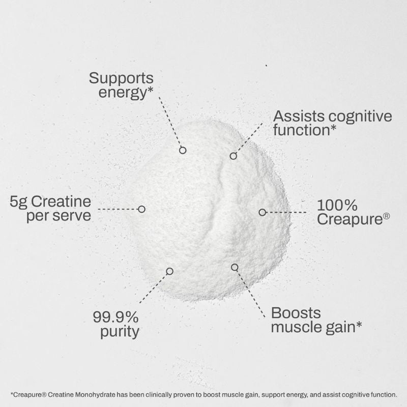 ATP Science Creatine Overlay